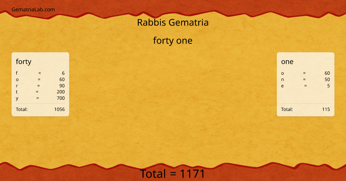 forty one in rabbis Gematria